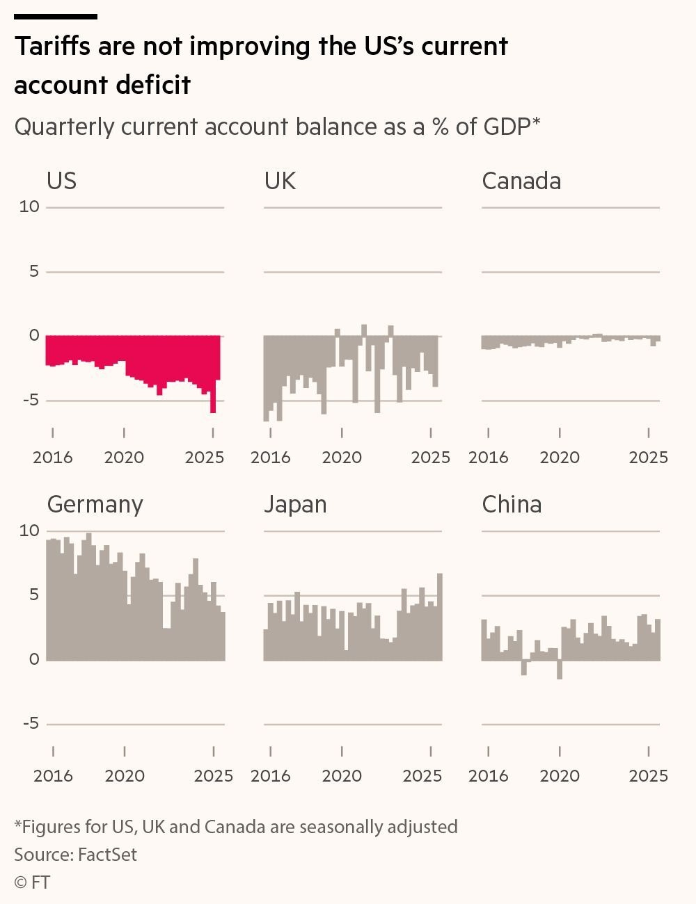 Tariffs-and-Current-account-deficit.jpg