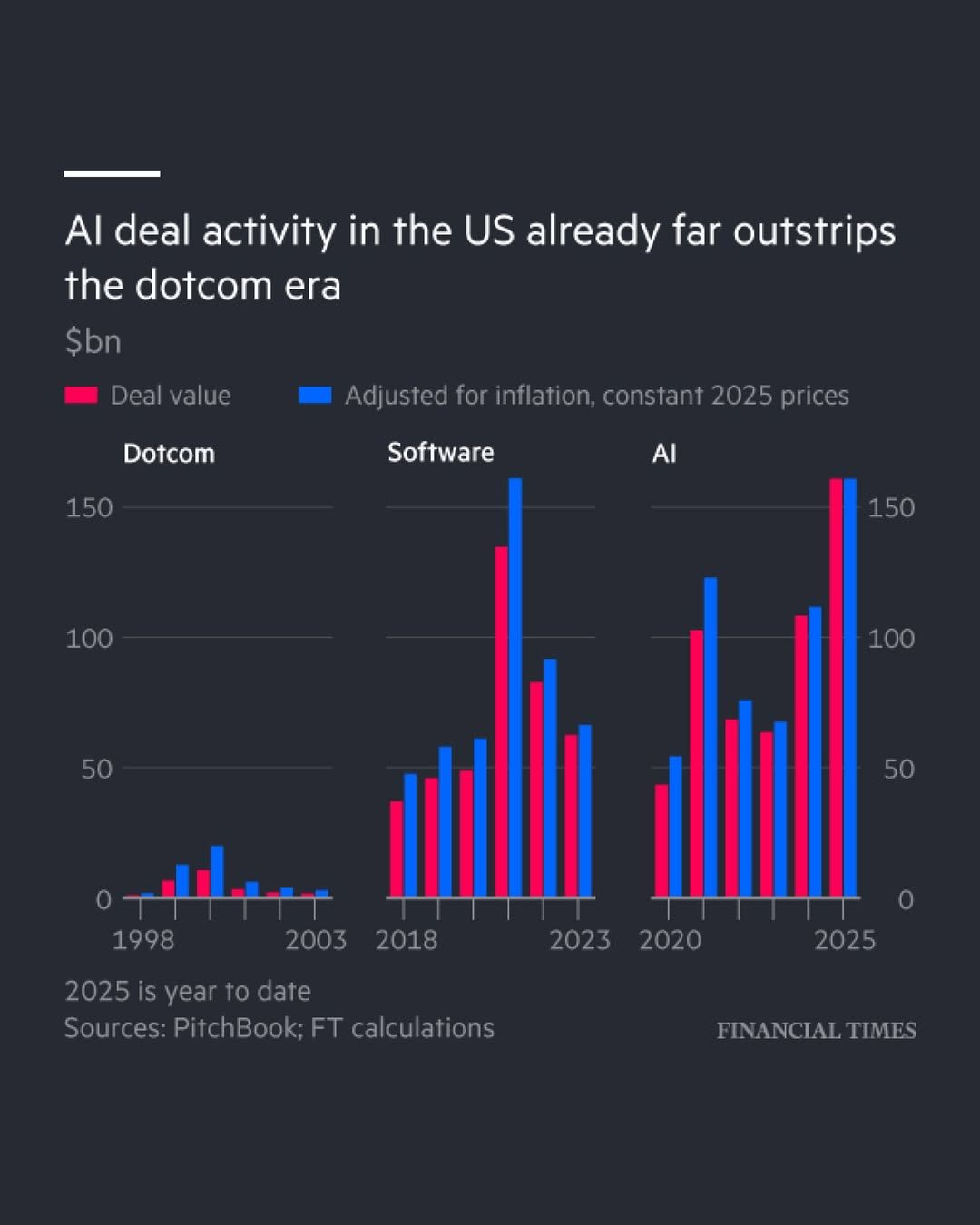 AI investment vs Dotcom.jpg