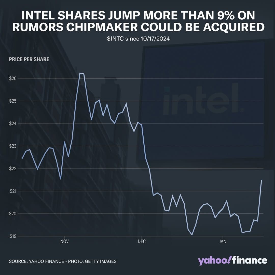 INTC Intel 2025-01W3 Up 9 percent on M&A rumor.jpg