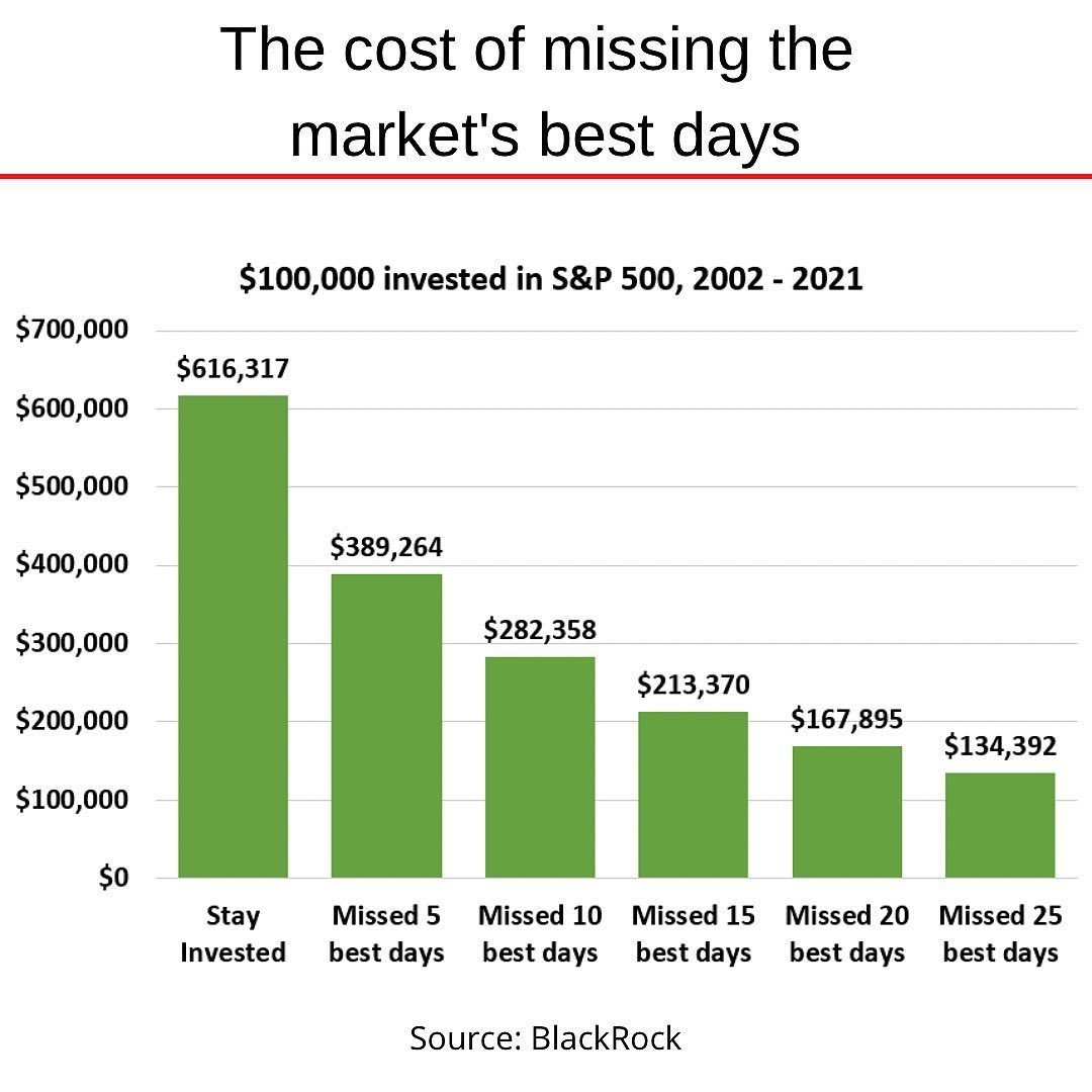 Stay invested 2002 to 2022.jpg