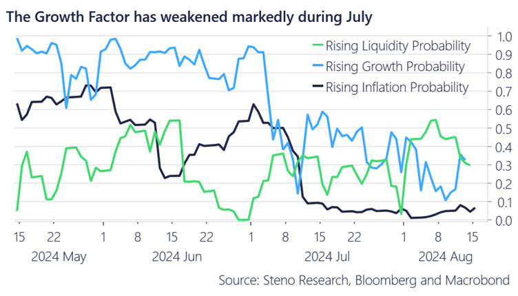 2024-08 Inflation Growth Liquidity.jpg