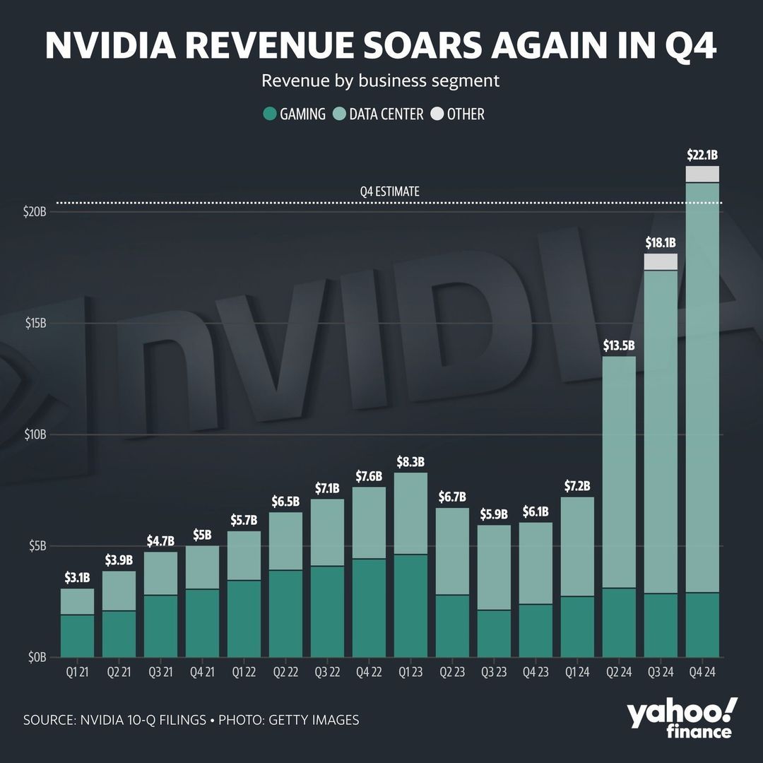 NVDA Nvidia 2023Q4 2.jpg