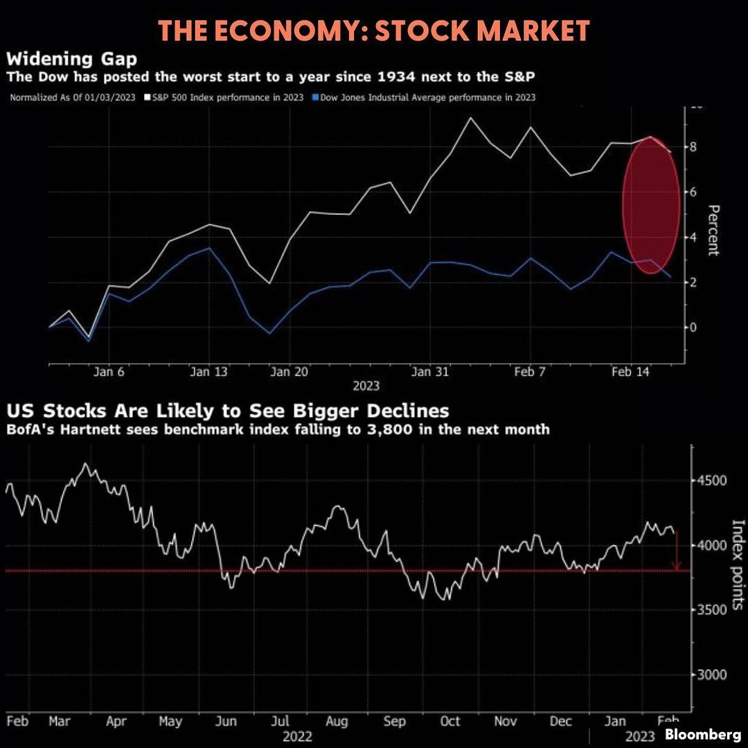 2023-02 US Economy Stock Market.jpg