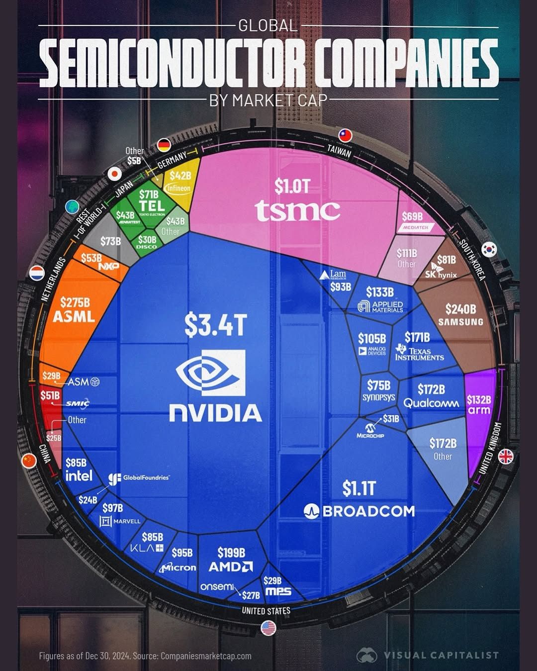 Semiconductor Industry market share 2.jpg