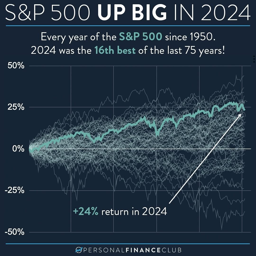 S&P 500 1950 to 2024 16th best.jpg