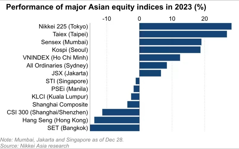 2023 Asia Equity Markets Japan Taiwan.jpg