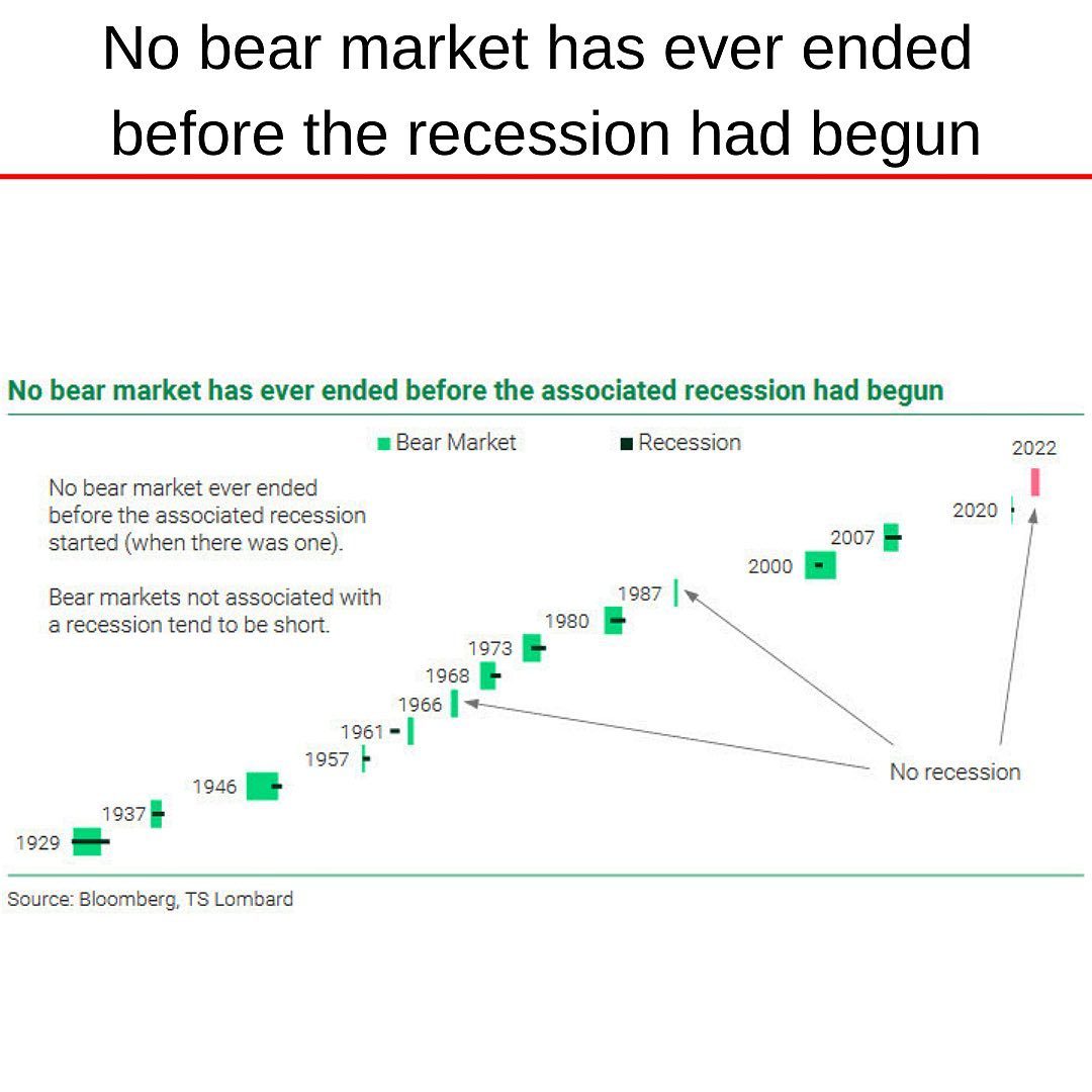 Bear market and Recession.jpg