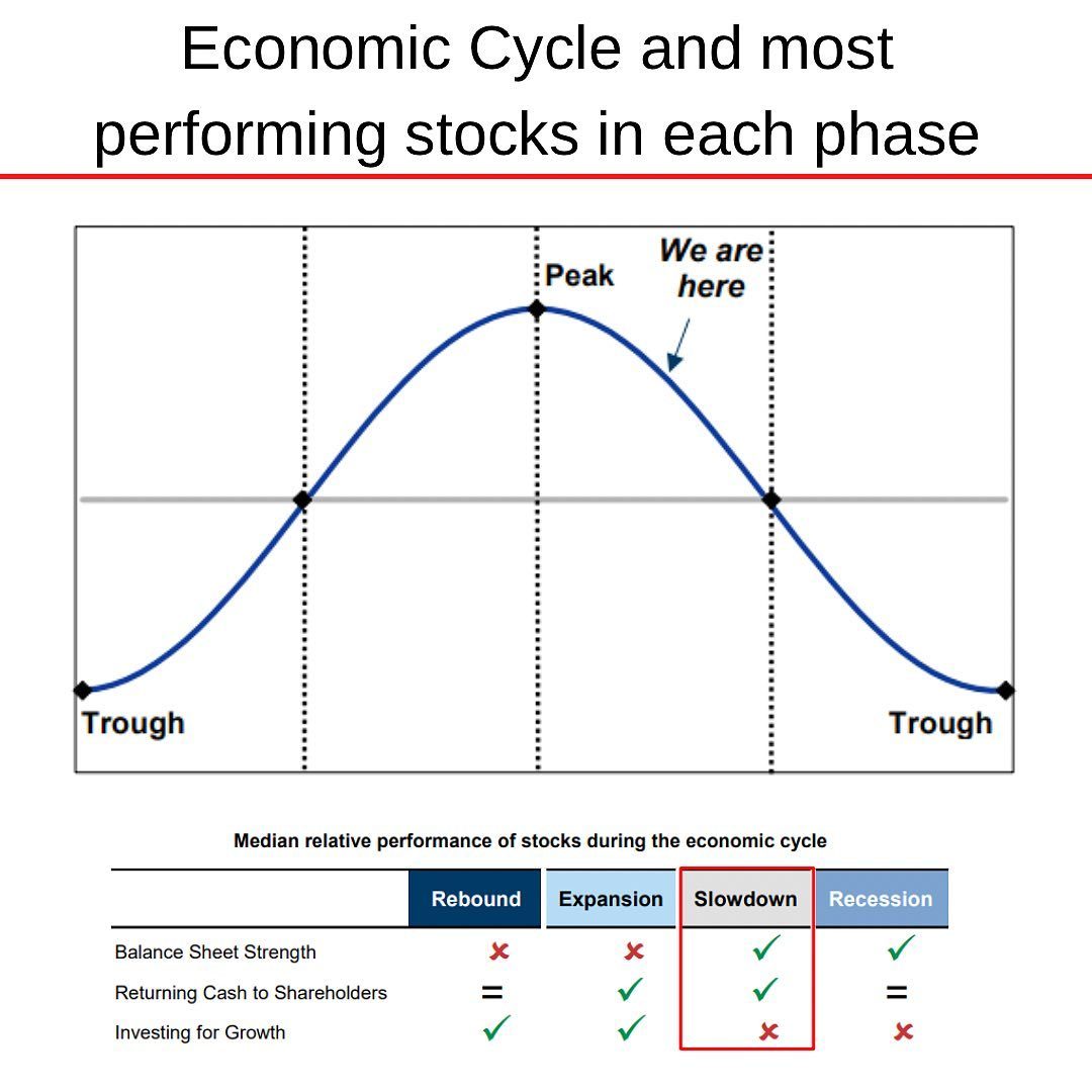 Economic Cycle and Which stocks.jpg