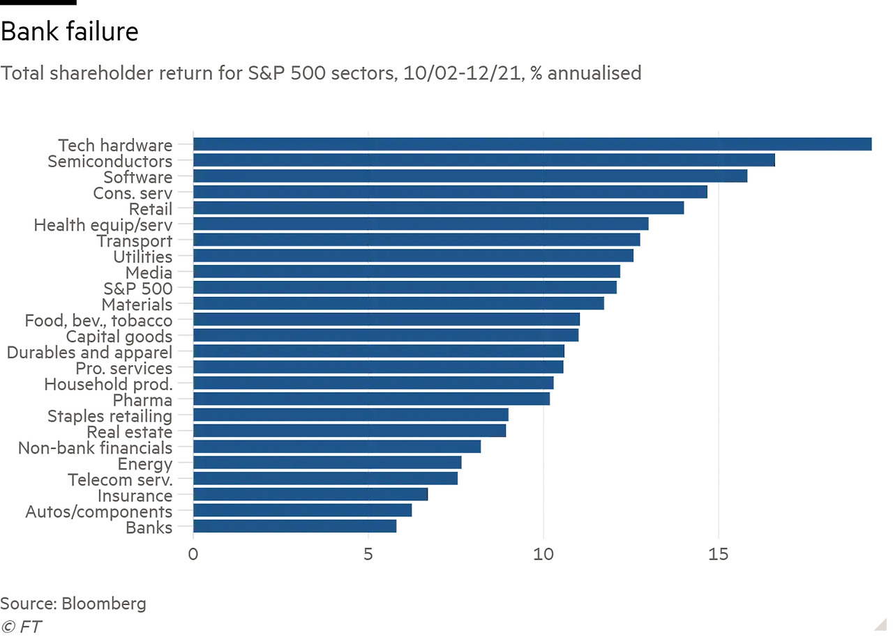 Equity returns by sector 2002 to 2021.jpg