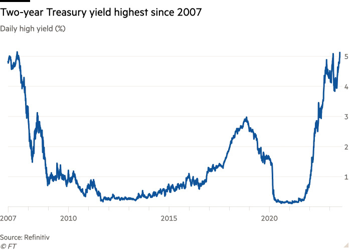 UST 2-year 2023-07.jpg