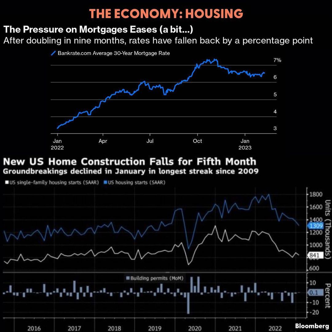 2023-02 US Economy Housing.jpg