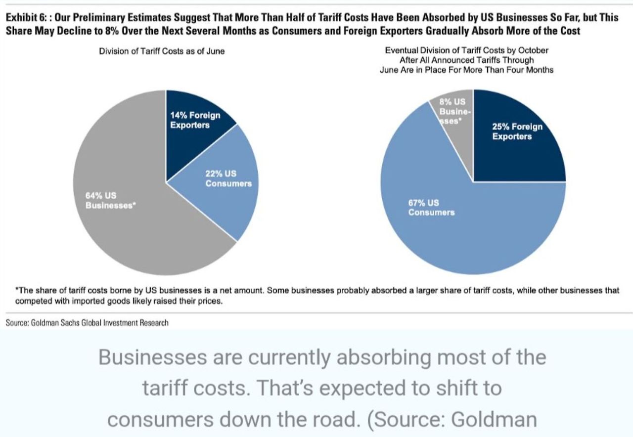 Trump 2.0 Tariffs Costs 2025-06 vs 2025-10.jpg