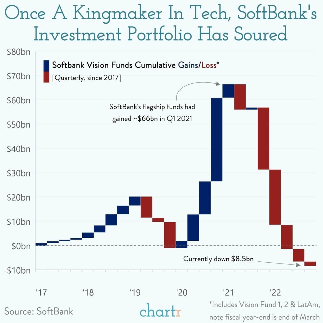 Softbank losses 2017 to 2023.jpg