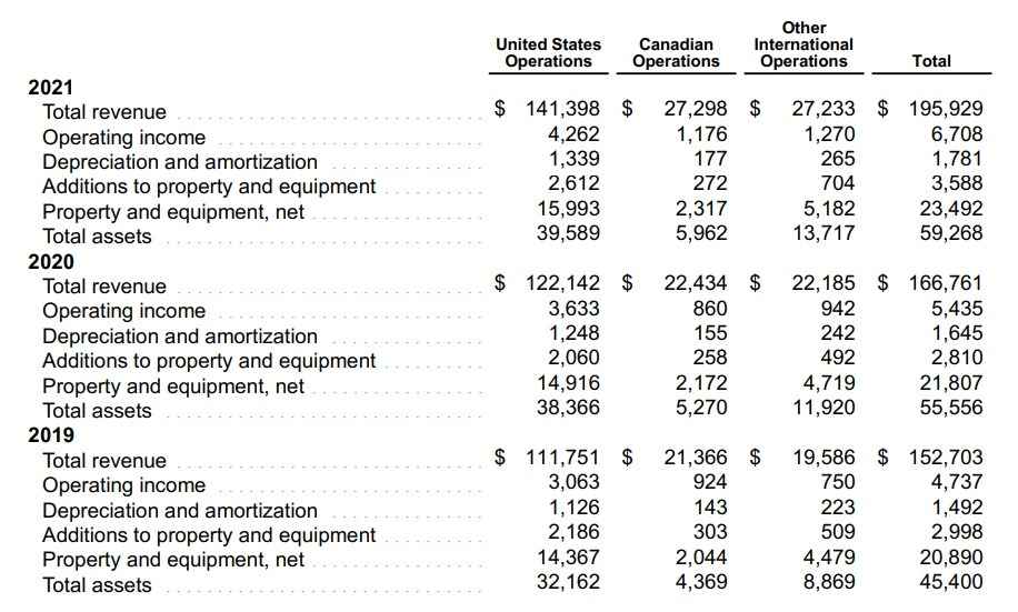 COST Costco 2019 to 2021.jpg
