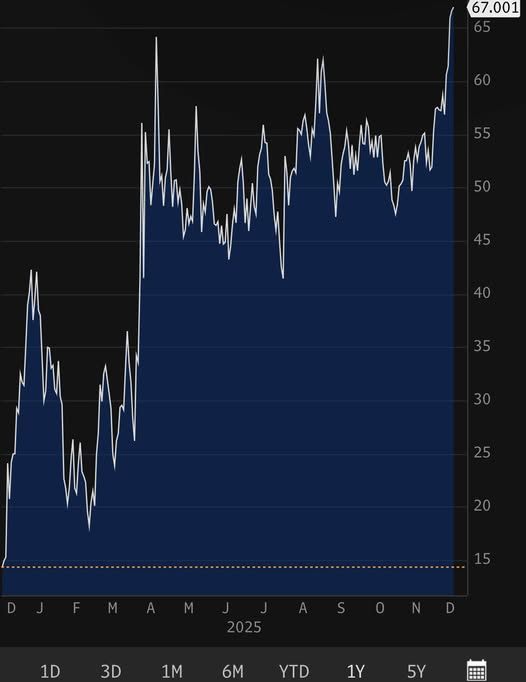 Yield curve 2025-12W3 67 bps.jpg