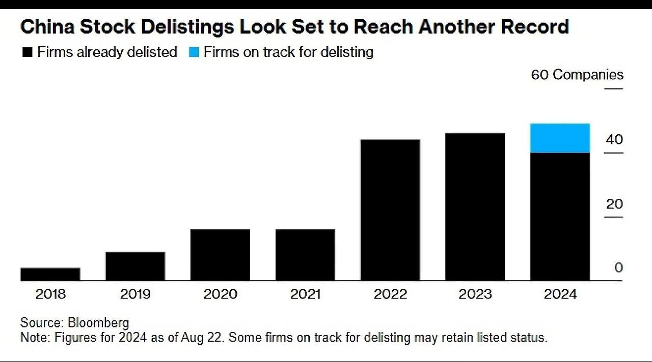 China Stock market delisting 2018 to 2024.jpg