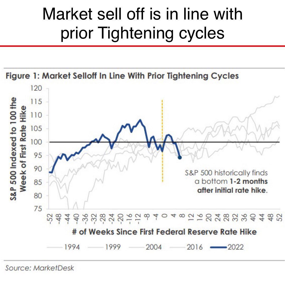 2022 Market sell off.jpg