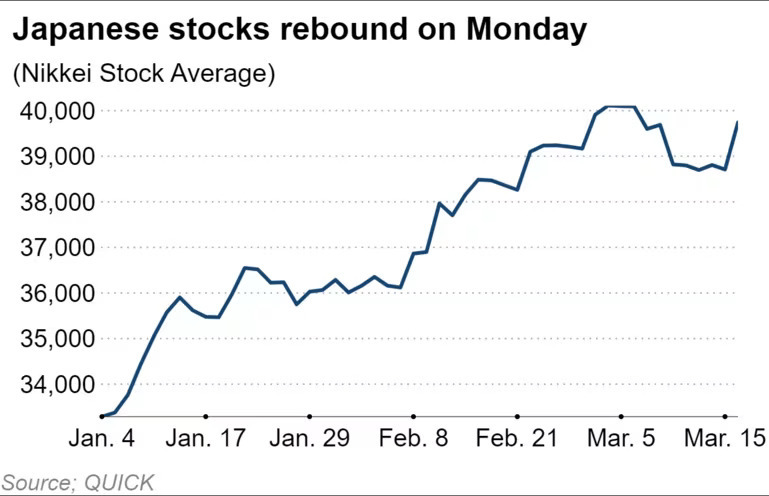 Nikkei 225 2024-0318 YTD.jpg