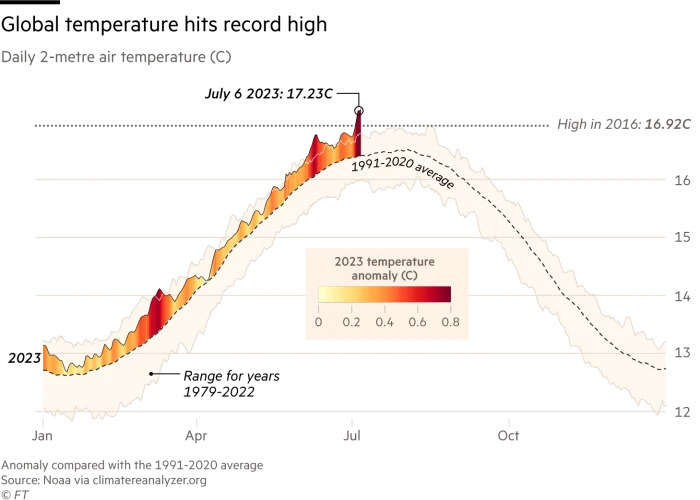 Tempearture July record in 2023.jpg