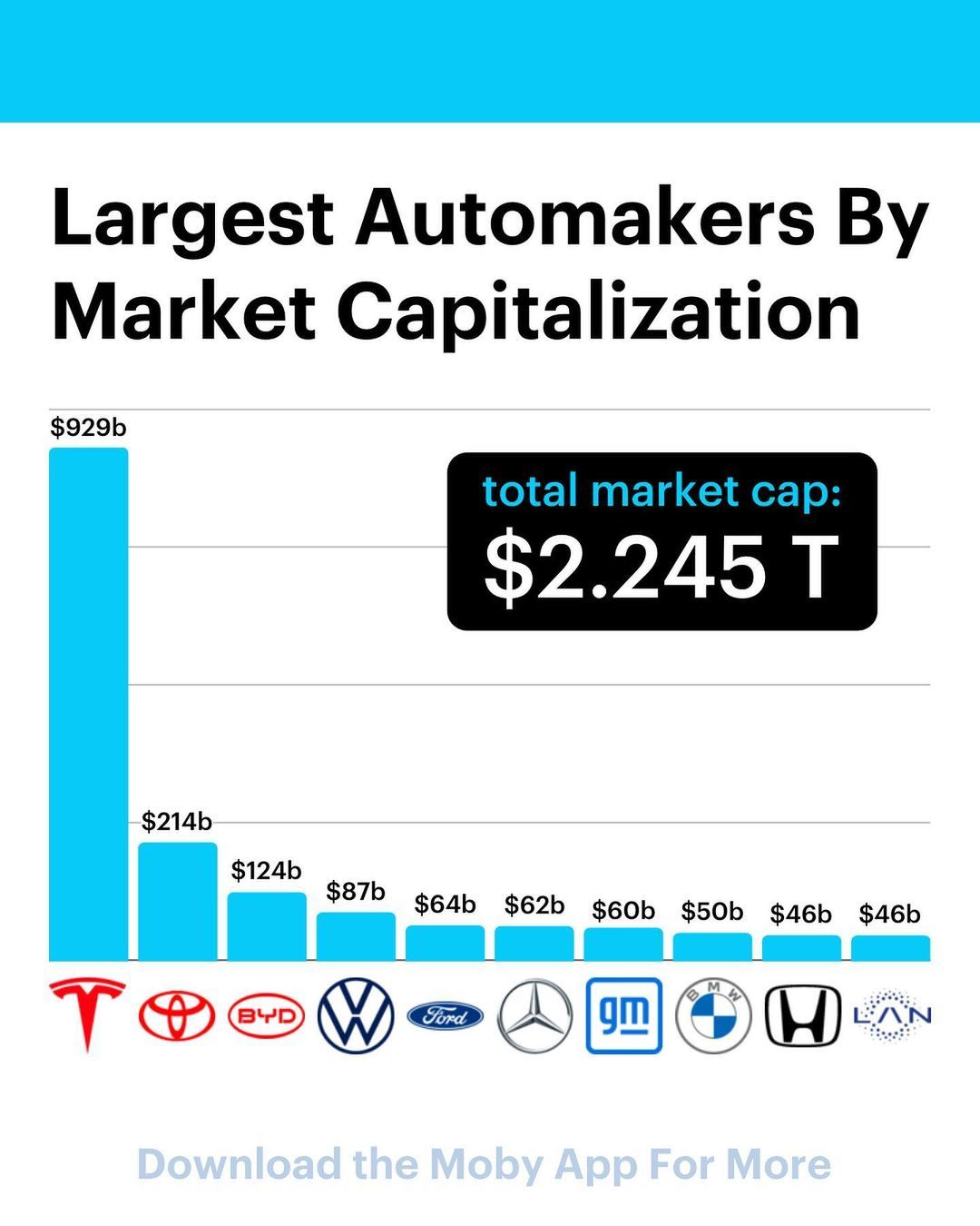 Automakers Market cap.jpg