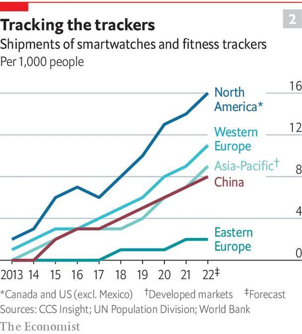 Technology adoption wearables.jpg