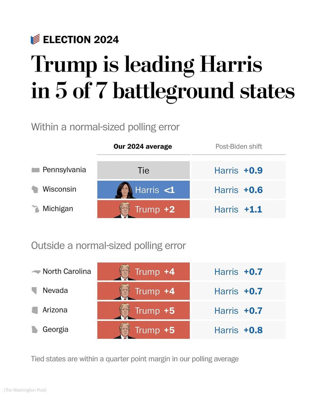 2024 Election Poll 0801.jpg