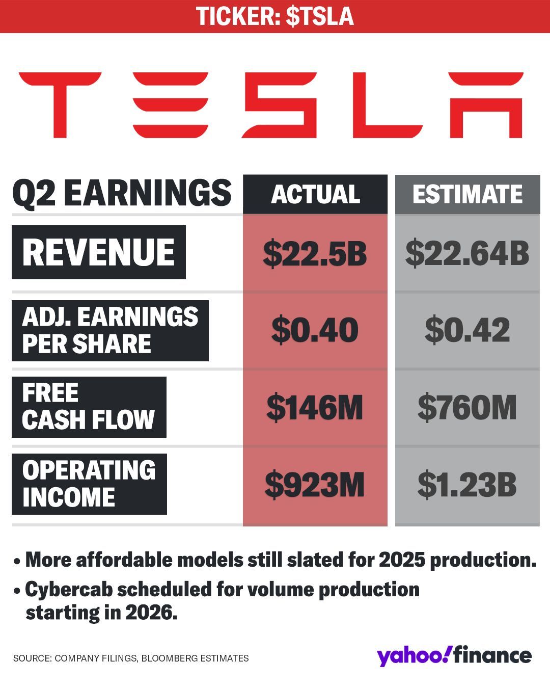 TSLA Tesla 2025Q2 1.jpg