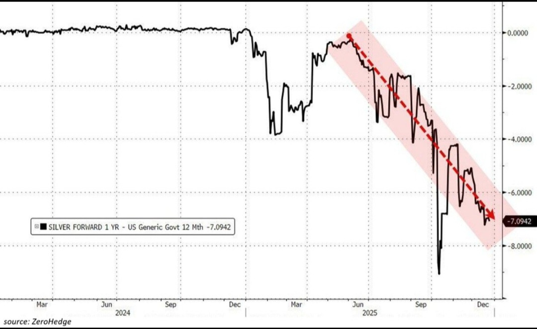 Silver Forward minum Immediate delivery 2025-12 --7 percent.jpg