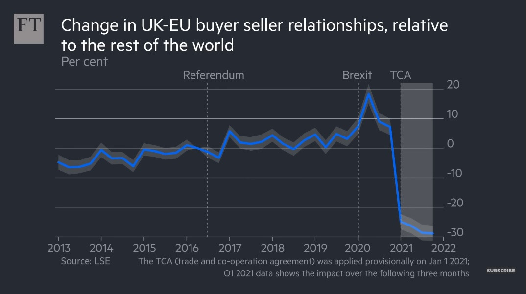 UK Brexit and Trade relationships.jpg