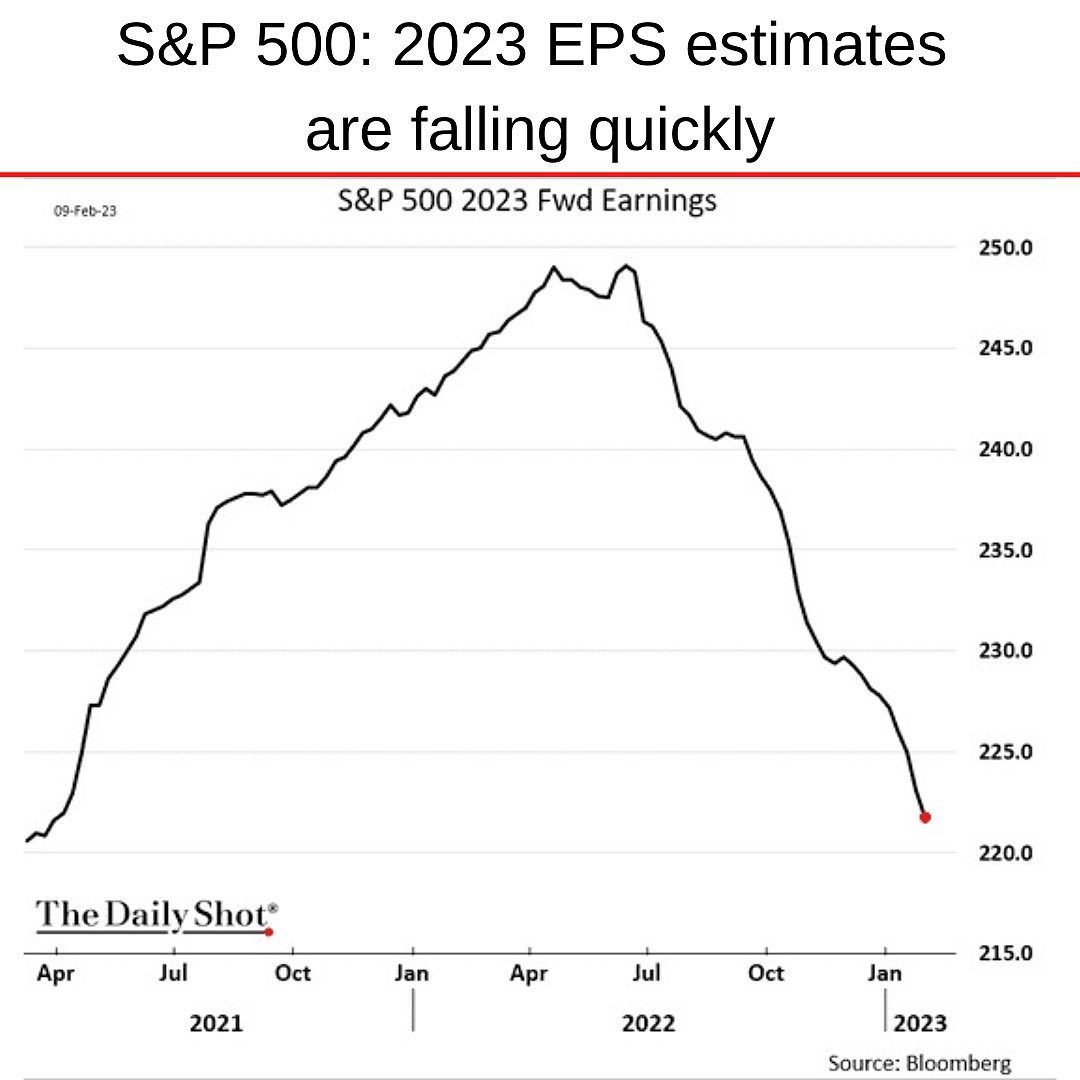 EPS Growth 2023-02.jpg