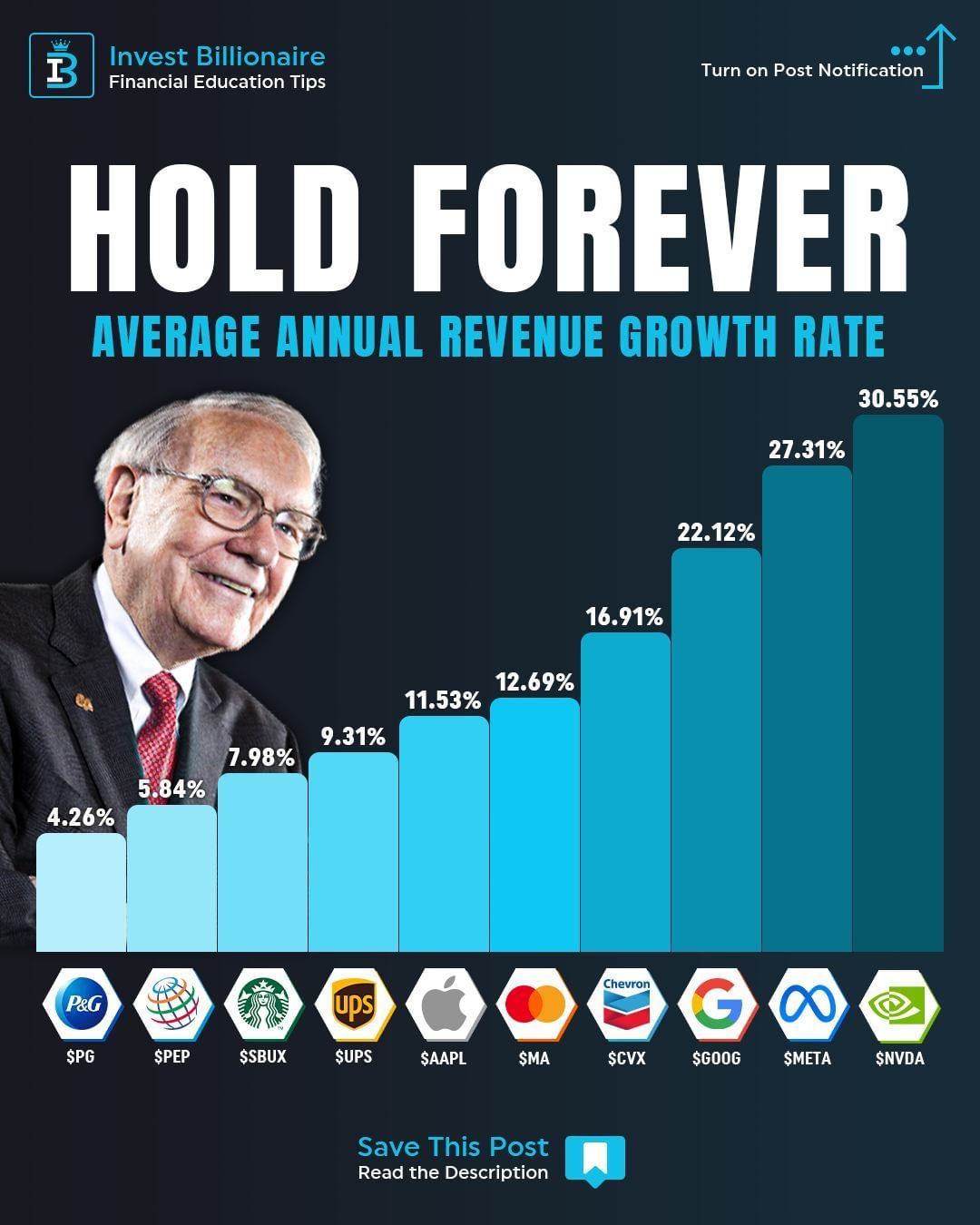 Portfolio Revenue growth stocks.jpg