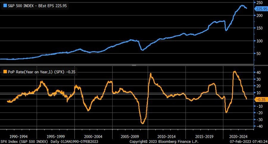 S&P 500 vs Earnings FWD 2023-02.jpg