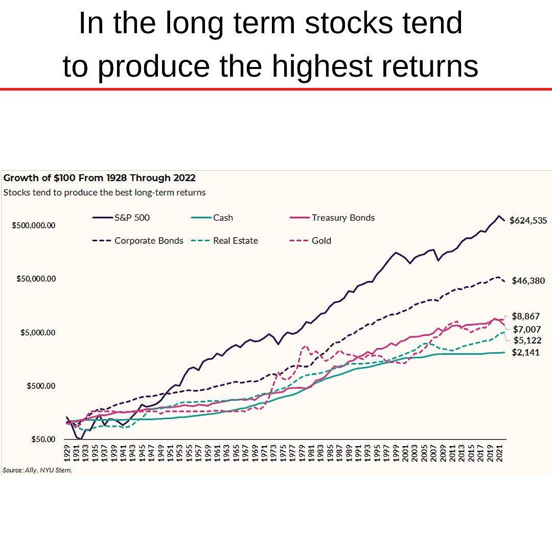 Stocks for the long run 1924 to 2023.jpg