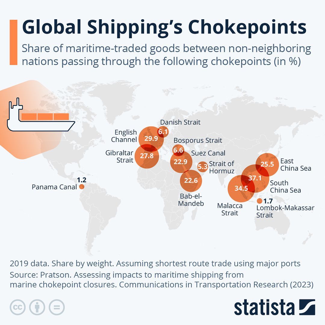 Shipping choke points.jpg