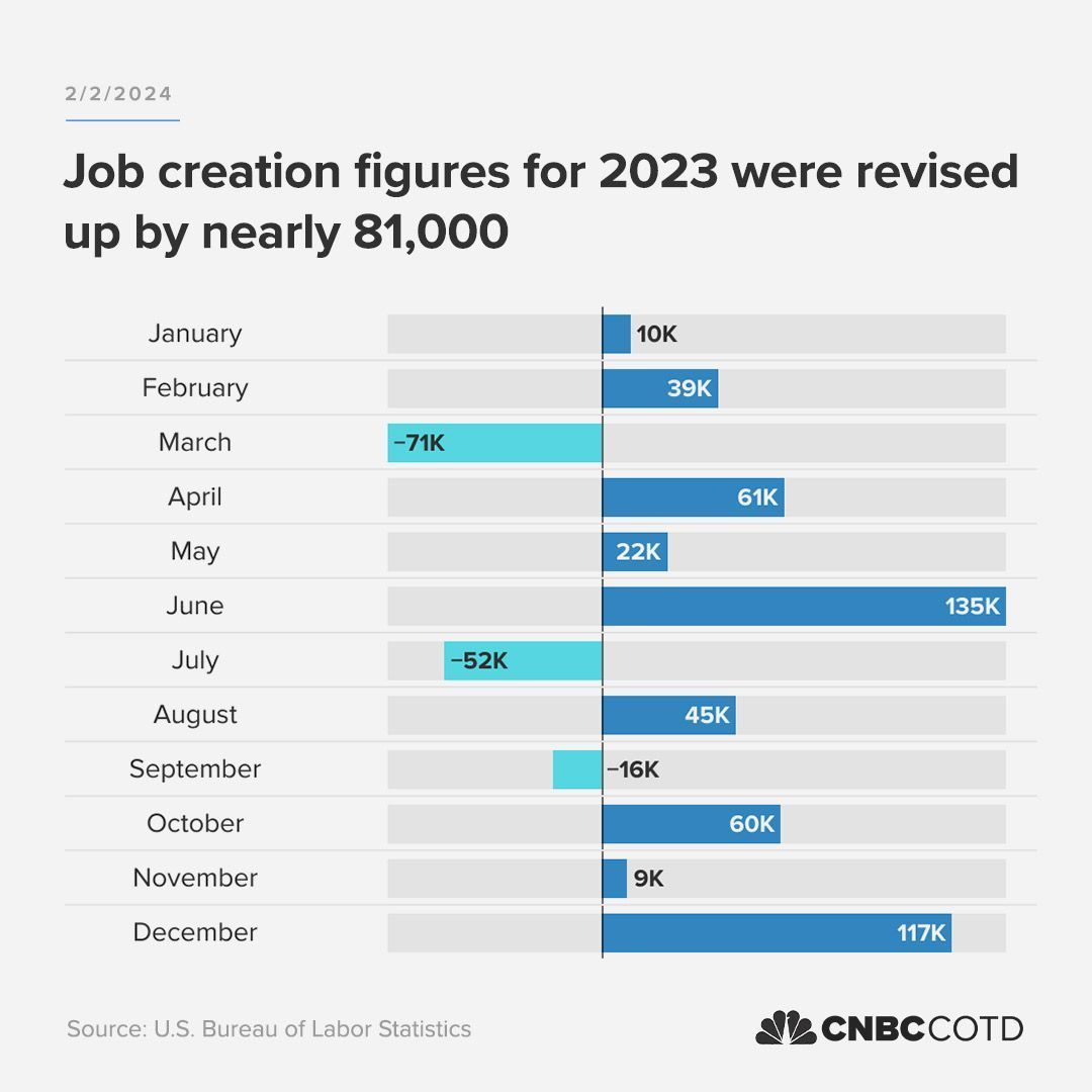 Unemployment 2024-01 3.7 percent 3.jpg