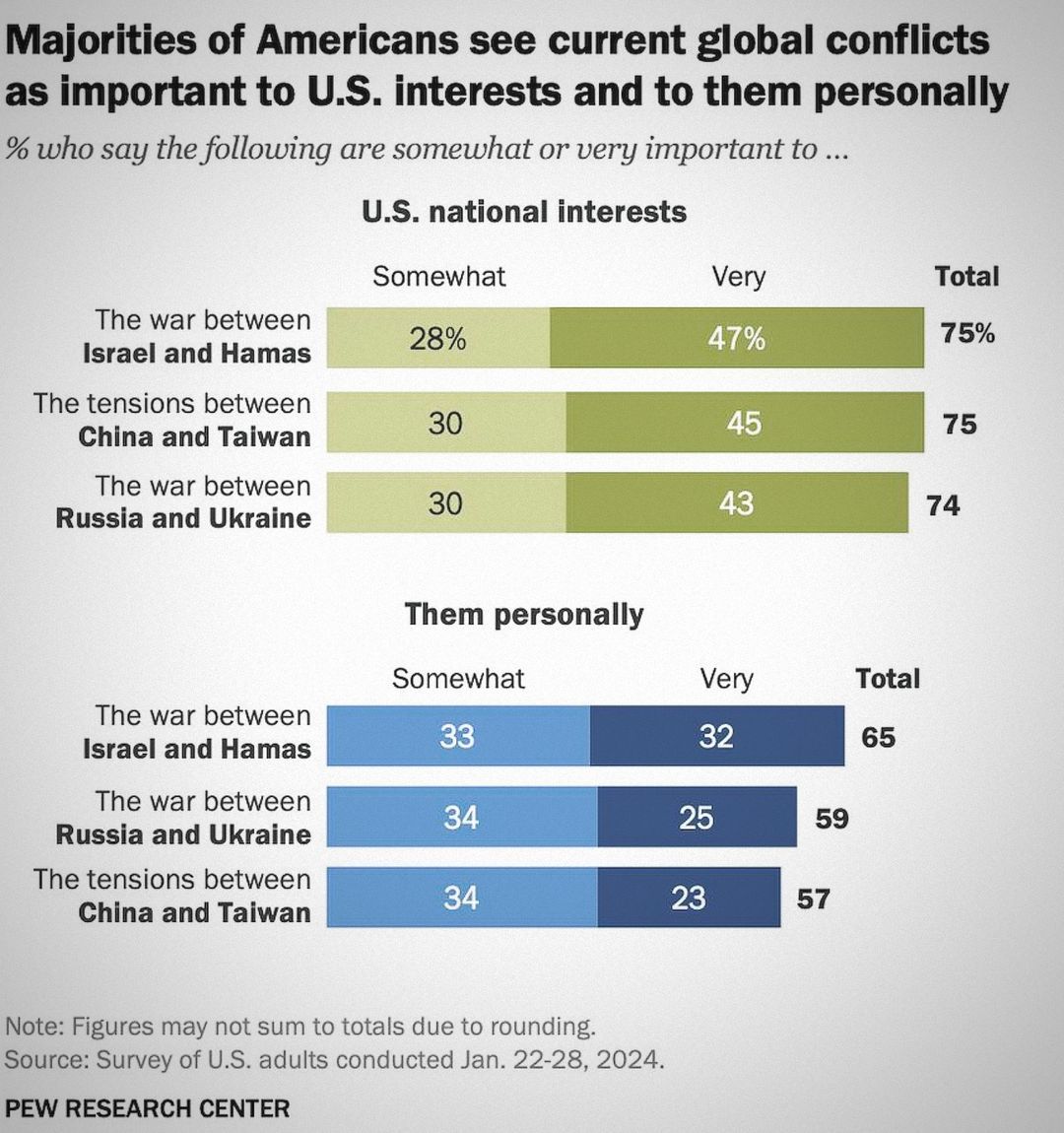 US National Security Issues Israel Ukraine Taiwan.jpg
