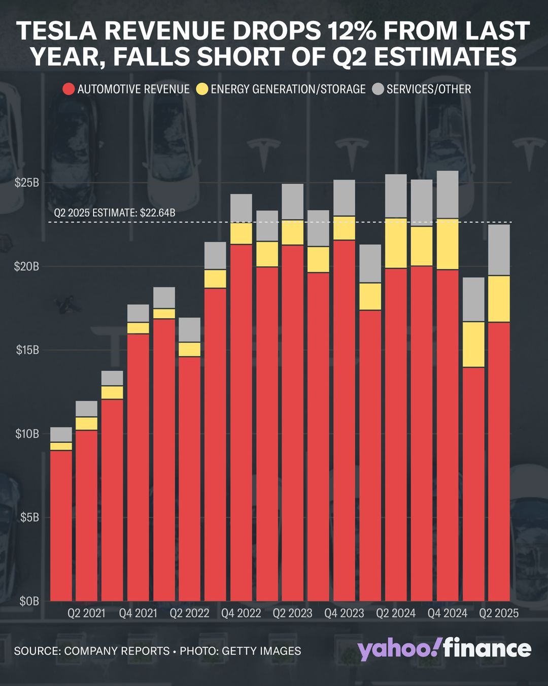 TSLA Tesla 2025Q2 3.jpg