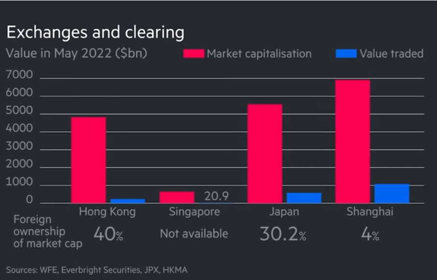 Hong Kong vs Singapore vs Tokyo vs Shanghai.jpg
