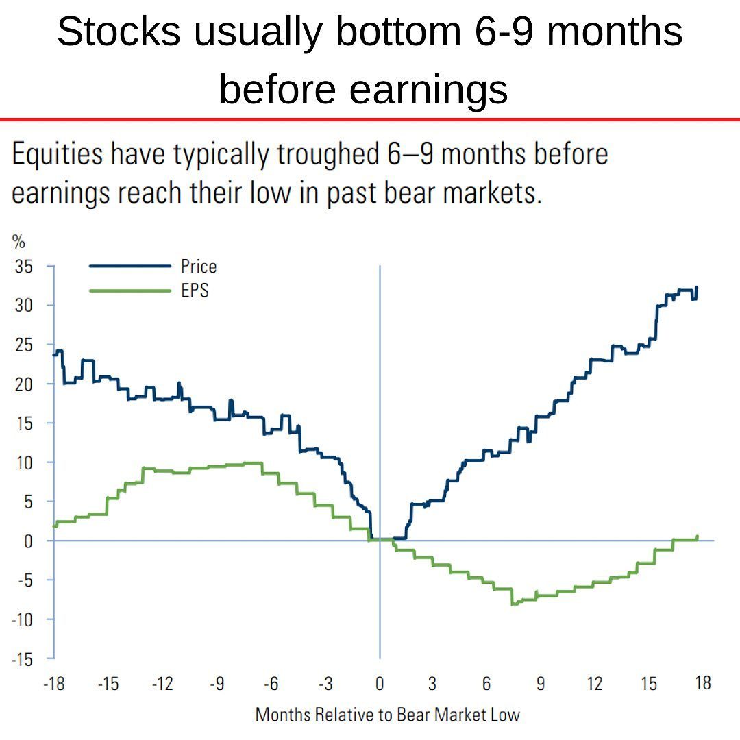Earnings equities trough 6~9 months prior.jpg