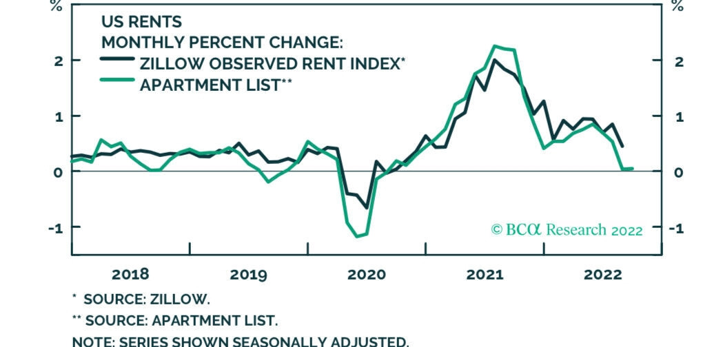 Inflation 2022-09 Rents.jpg