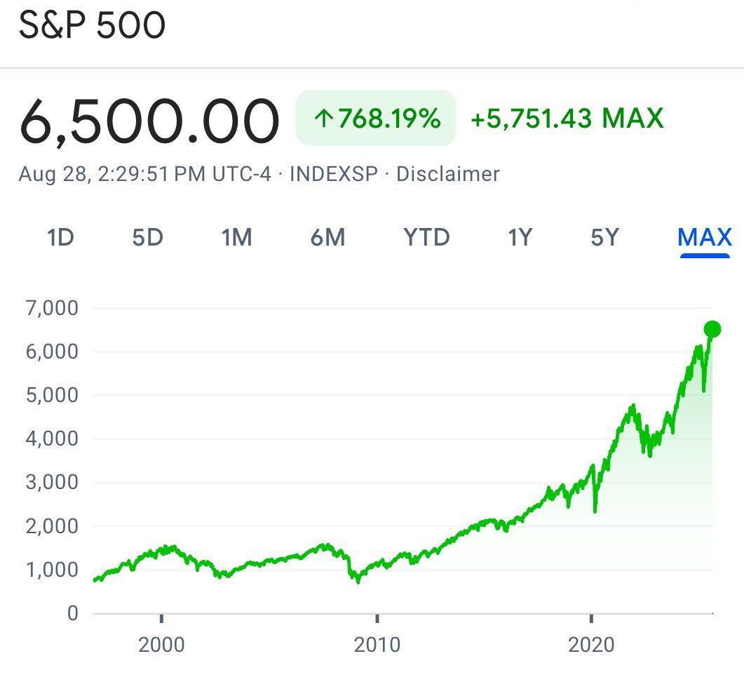 2025-0828 S&P 500 6,500.jpg