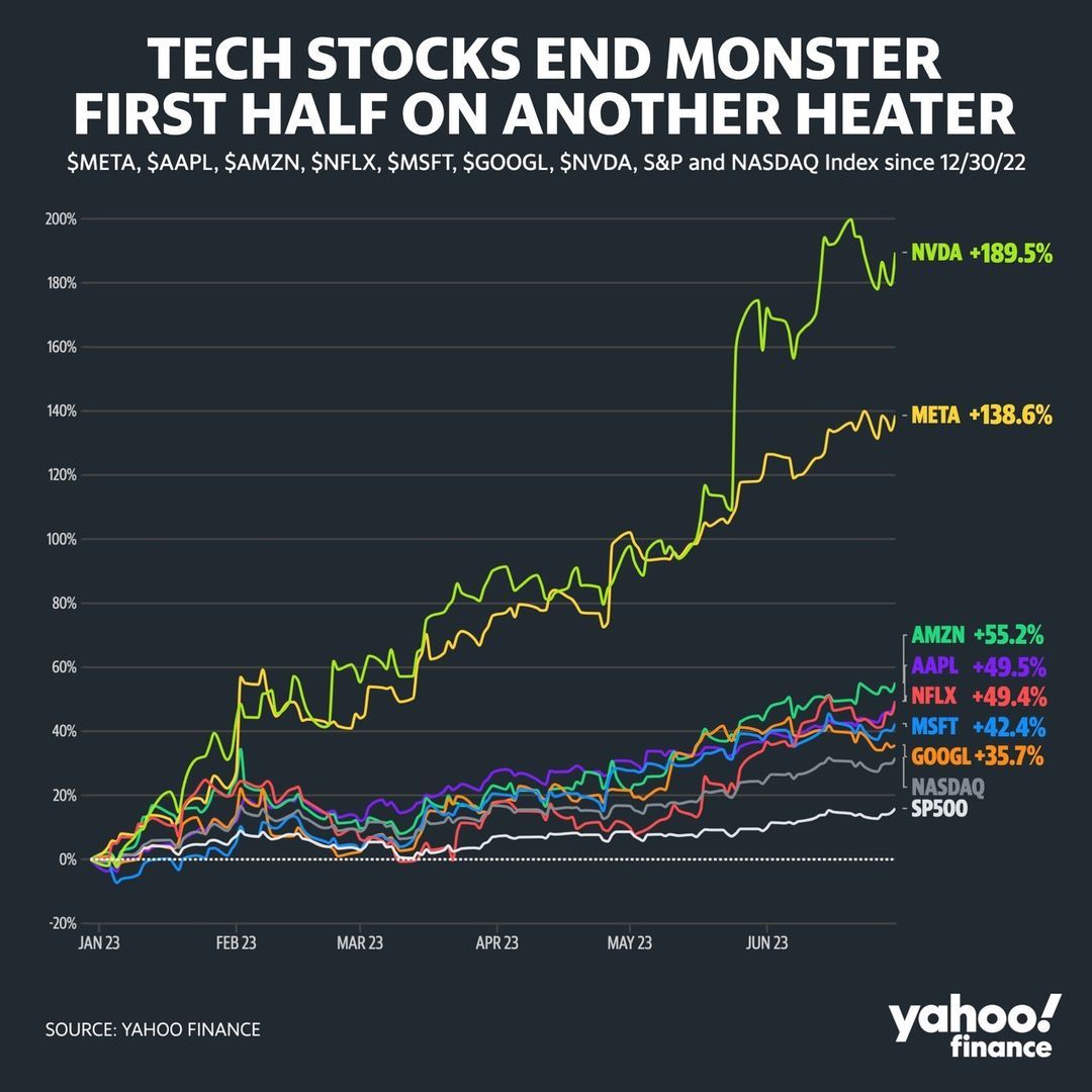 2023H1 Magnificent 7.jpg