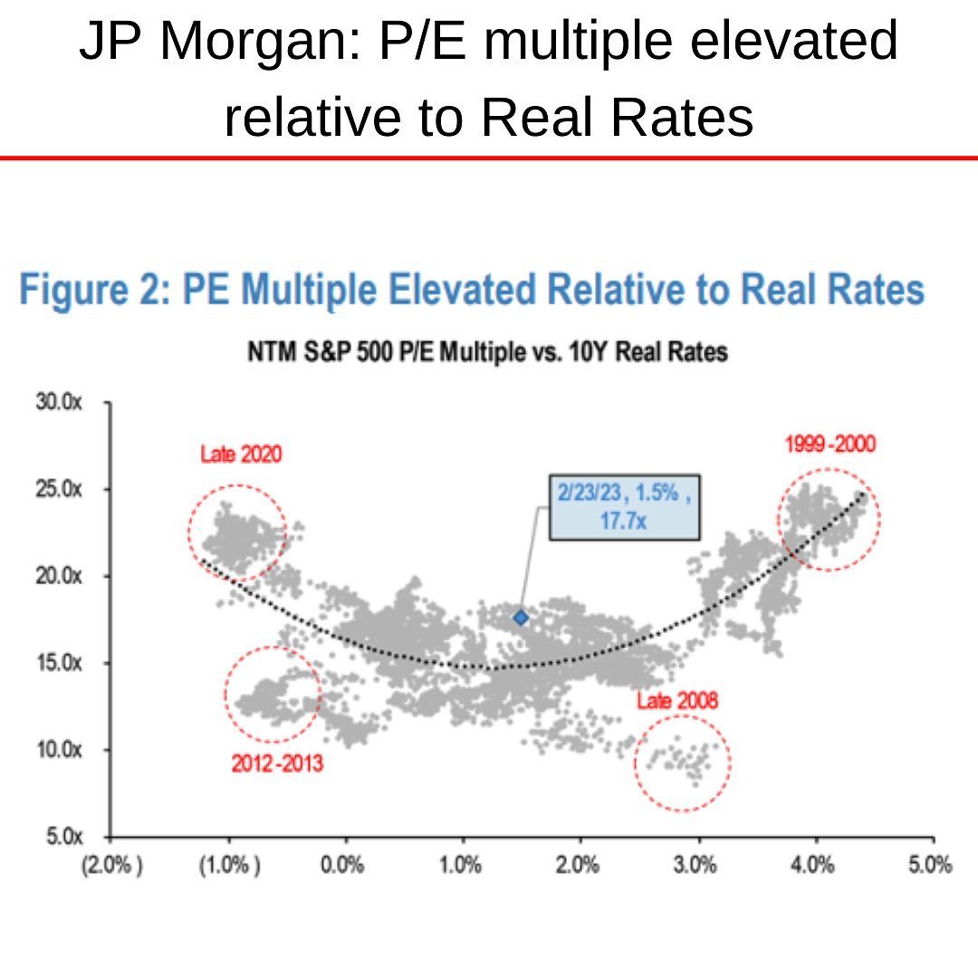 2023-02 PER vs Real interest rates.jpg
