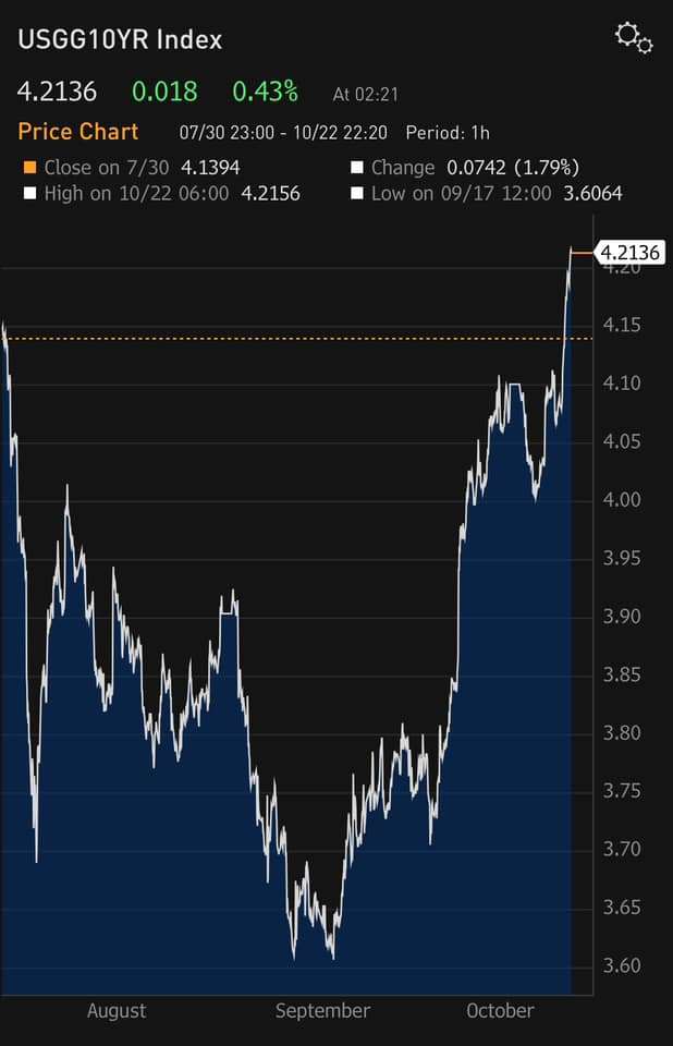 UST 10 year 2024-1022 4.20 percent.jpg