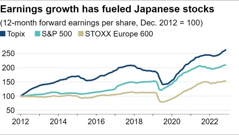 Japan Nikkei Index 2012 to 2024 01W1.jpg