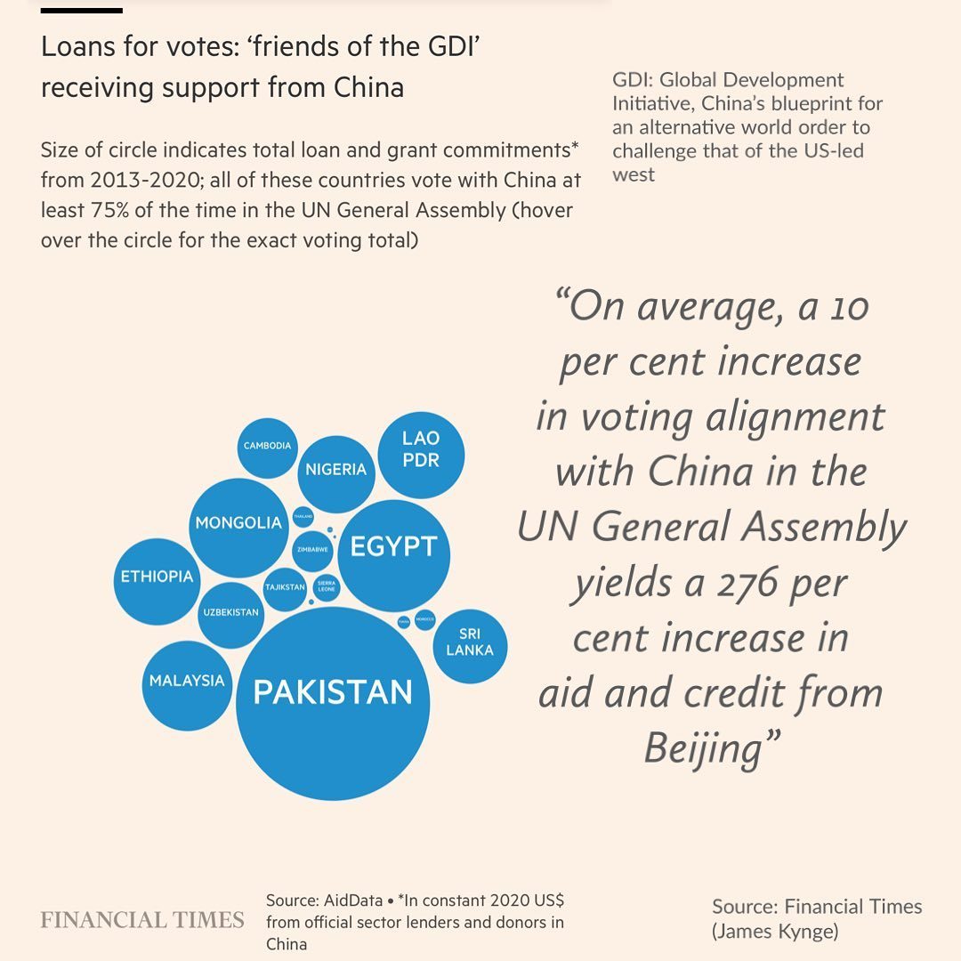 China GDI and UN Votes 2013 to 2020.jpg