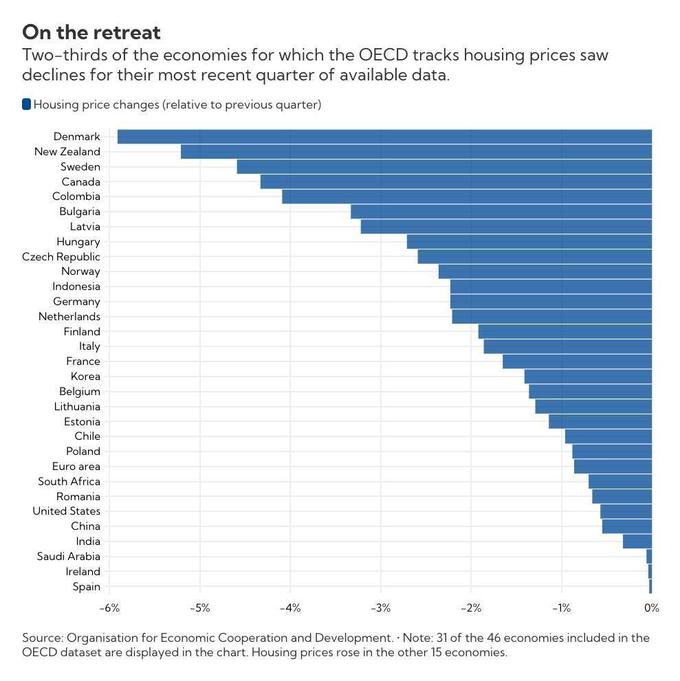 House prices 2023Q1 vs 2022Q4.jpg