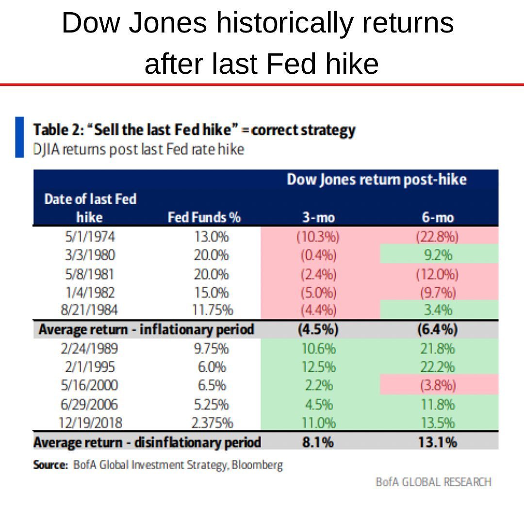 DJIA Inflationary and Disinflationary.jpg