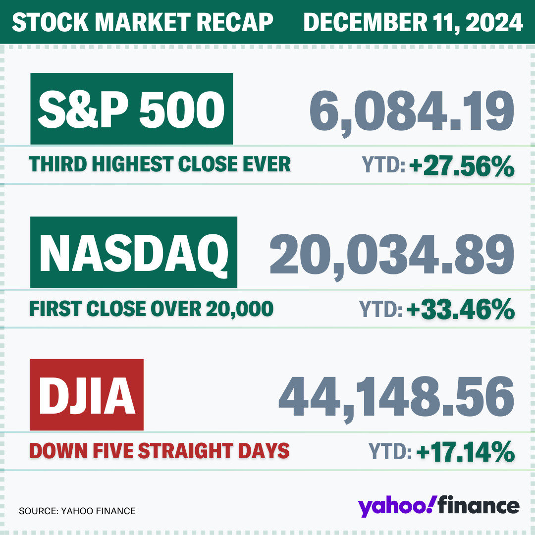 Inflation CPI 2024-11 Stocks jump.jpg
