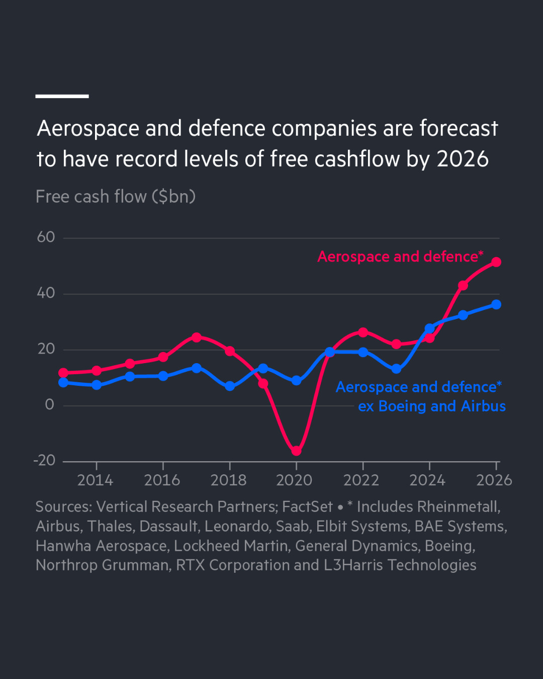 Defense sector FCF 2014 to 2026E.jpg